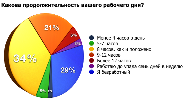 Жить, чтобы работать, или работать, чтобы жить? Жить, чтобы работать, или работать, чтобы жить?