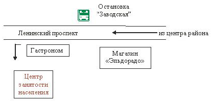Центр Занятости Населения Железнодорожного района г. Воронежа