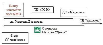 Центр Занятости Населения Коминтерновского района г. Воронежа